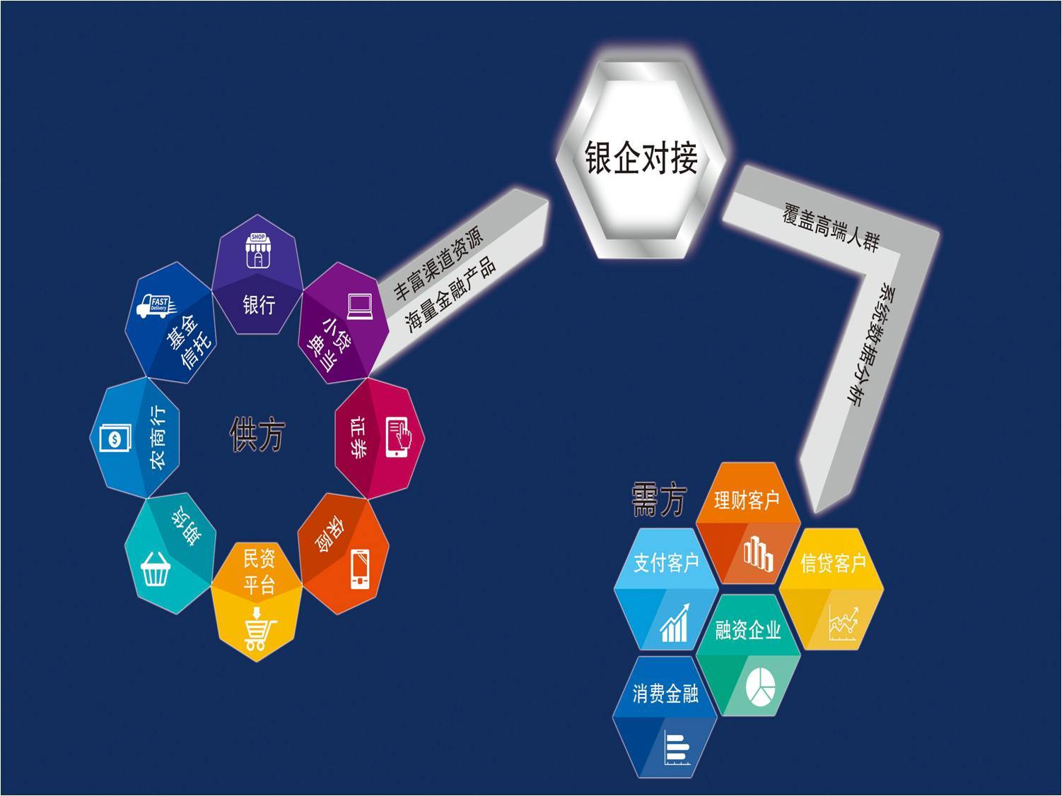 海西金融超市 服務(wù)實體經(jīng)濟(jì)與化解金融風(fēng)險的雙重使命