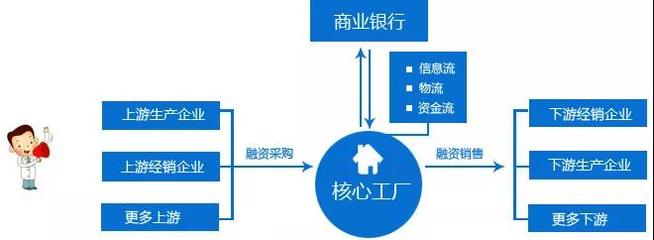 賦能實體經(jīng)濟(jì) 供應(yīng)鏈金融的五大核心價值與金融信息服務(wù)的催化作用