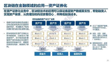《區(qū)塊鏈在金融領(lǐng)域的應(yīng)用》 中國信通院報告解讀與展望