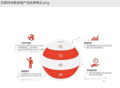 迷失在低息與享樂(lè)誘惑的消費(fèi)貸 不實(shí)營(yíng)銷是普遍現(xiàn)象嗎？
